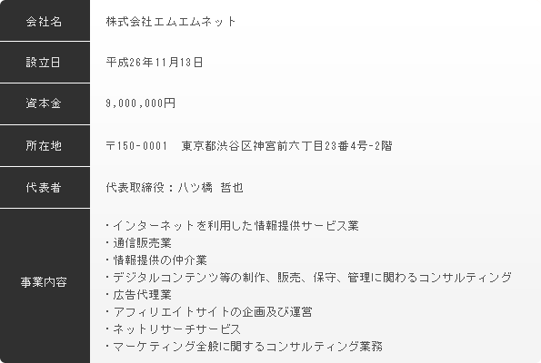 会社概要内容